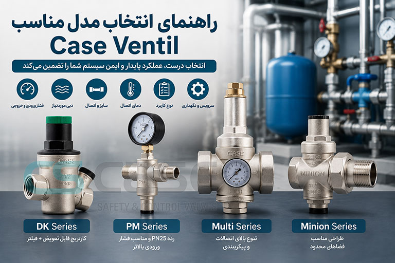 راهنمای انتخاب مدل مناسب Case Ventil شامل سریهای DK، PM، Multi و Minion